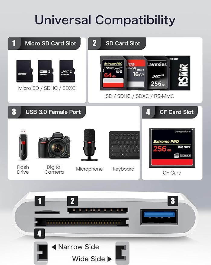 USB C SD Card Reader, ChiaoPio 4 in 1 USB-C to SD Memory Card Adapter - Image 3