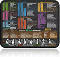 Mouse Pad for Excel Shortcuts – Small Excel Spreadsheet Cheat Sheet Desk Pad – by Kinevolve