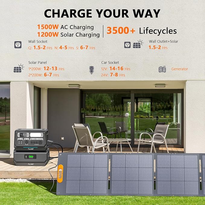 ALLWEI 2400W Portable Power Station and B200 PRO Expansion Battery, 4096Wh - Image 3