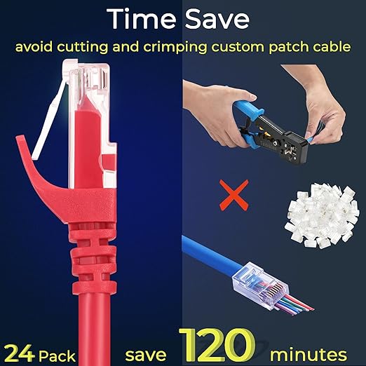 Rapink Patch Cables Cat6 2ft, Ethernet Patch Cable 10G Support, Cat 6 Patch - Image 3