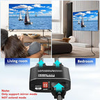 1x2 HDMI Splitter, HDR 4K@60Hz HDMI spliter 1 in 2 Out, Supports HDMI 2.0 - Image 3