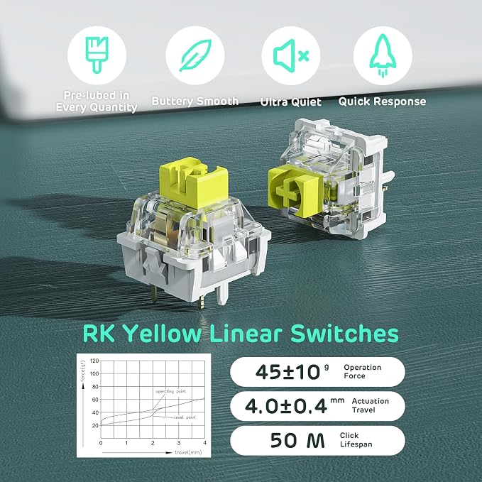 RK ROYAL KLUDGE RK96 RGB Limited Ed, 90% 96 Keys Wireless Triple Mode - Image 5