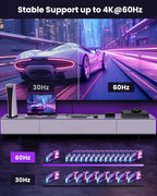 HDMI Splitter with Remote, 5 in 1 Out 4K@60Hz Elepode HDMI Switch, HDMI 2.0 - Image 3