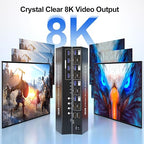 8K@60HZ 4K@120Hz HDMI KVM Switch 2 Monitors 4 Computers - Image 3
