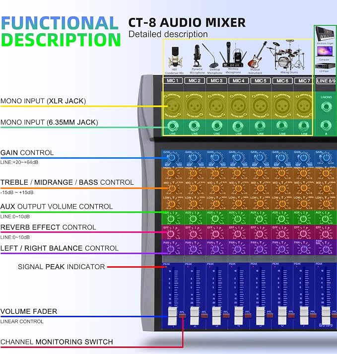 Pro DJ Mixer 8-Channel Audio Console - Image 4