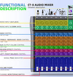 Pro DJ Mixer 8-Channel Audio Console - Image 4