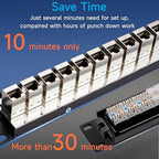 24 Port RJ45 Patch Panel Cat7 STP Feed Through, Coupler Network Panel 19 Inch - Image 5