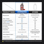 Thinkdiag2 All System Bidirectional Control OBD2 Diagnostic Scanner - Image 8