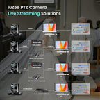 AI Auto Tracking PTZ Camera 3G-SDI/USB3.0/HDMI/LAN PoE 30X Optical and 8X - Image 7