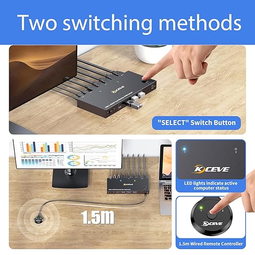 USB C HDMI DP KVM Switch for 1 Desktop+1 Laptop, Dual Monitor KVM Switch - Image 4