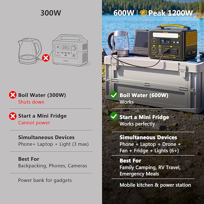 VTOMAN Jump 600X Portable Power Station 600W, 299Wh Solar Generator LiFePO4 - Image 5