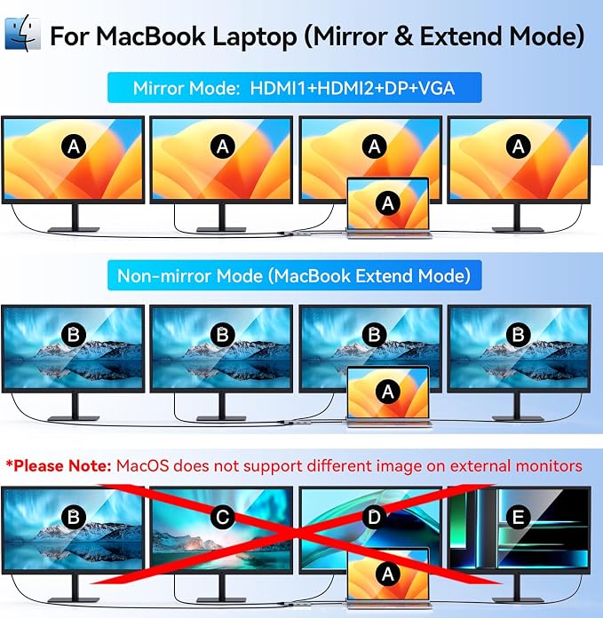 USB C to Dual HDMI Adapter, USB C Docking Station Dual Monitor Hub - Image 5