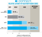 MEE audio Connect Bluetooth Audio Transmitter - Image 6