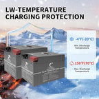 12V 150Ah LiFePO4 Lithium Battery, Built-in Smart BMS, Low-Temp Protection Up - Image 3