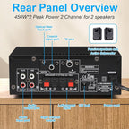 Romica Stereo Audio Amplifier, 2 Channel 450W x2 Bluetooth 5.0 Home Theater - Image 3