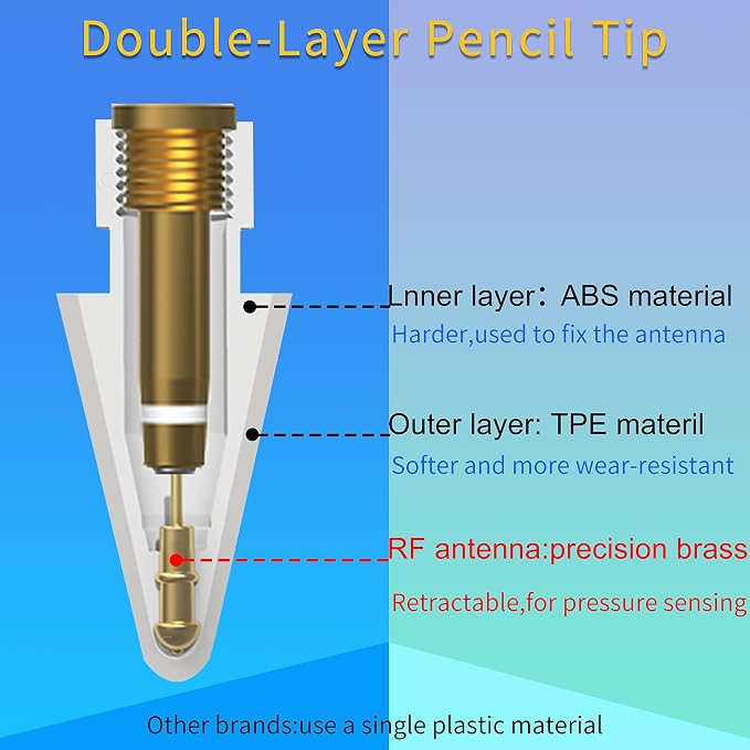 Pencil Tips Soft Wear-Resistant Damping Pen Tip - Image 8