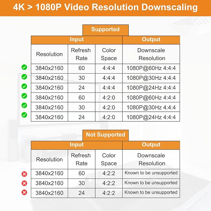 J-Tech Digital HDMI Splitter 1 in 2 Out 4K 60Hz Multi-Resolution Output HDMI - Image 3