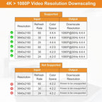 J-Tech Digital HDMI Splitter 1 in 2 Out 4K 60Hz Multi-Resolution Output HDMI - Image 3