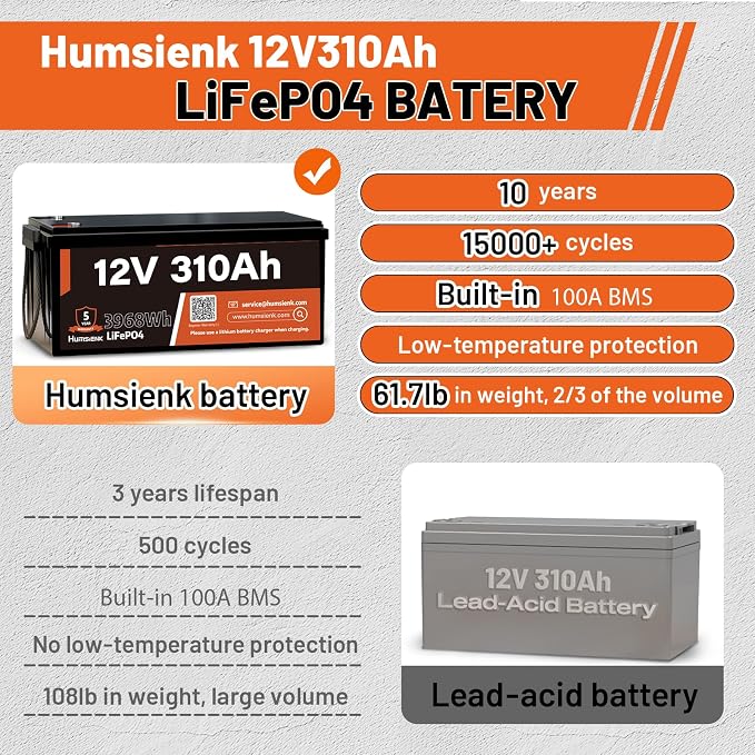 12V 310Ah LiFePO4 Lithium Battery – Max. 3968Wh Solar/RV/Off-Grid Power - Image 4