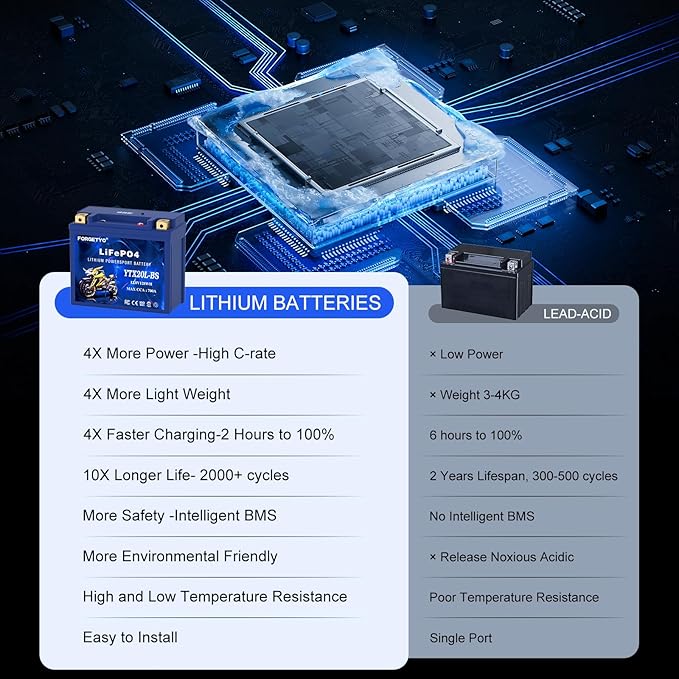 Lithium YTX20L-BS, 700A LiFePO4 Motorcycle Battery, 12V 10AH ATV, Jet Ski - Image 4