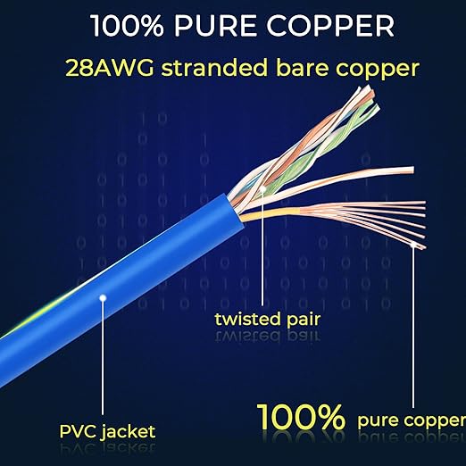 Rapink Patch Cables Cat6/ Cat6a 10ft Slim, Cat6a Ethernet Patch Cable 10G - Image 4