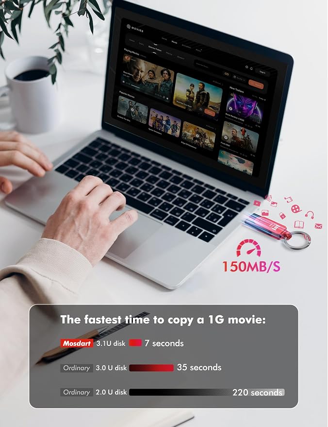 MOSDART 128GB USB3.1 Fast Speed C and A Dual Flash Drive, exFAT Memory Stick - Image 4