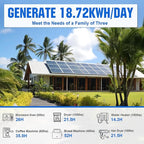 ECO-WORTHY Complete Off-Grid Solar Kit：5000W 120V/48VDC Solar Off-Grid - Image 2