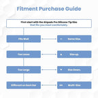 Foam Masters Ultra-Premium Memory Foam Ear Tips - Image 7