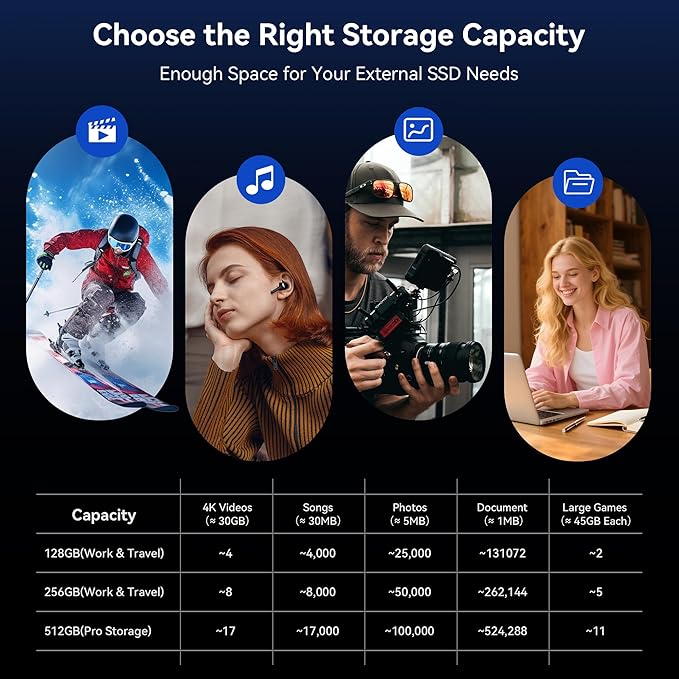 256GB External SSD up to 450MB/s Metal Housing, Dual Type C+ A USB 3.2 Gen 1 - Image 8