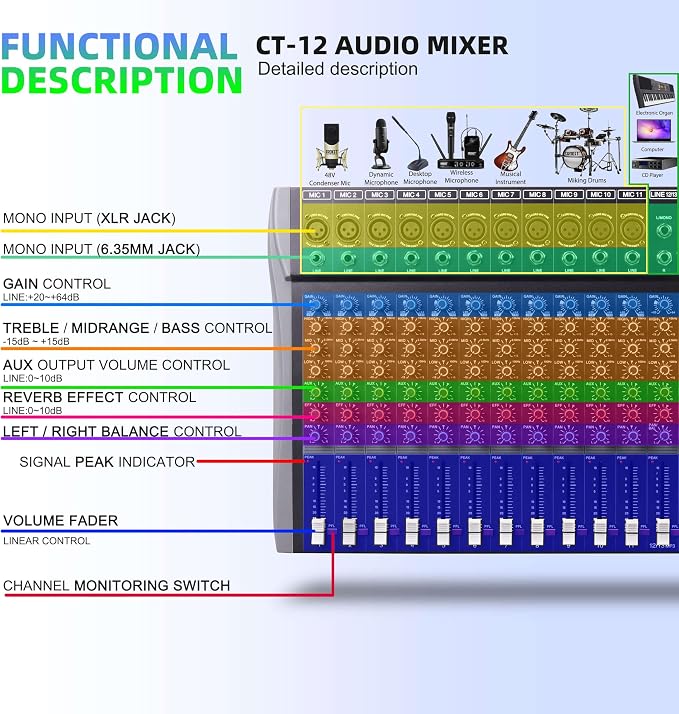 Pro DJ Mixer 12-Channel Audio Console - Image 4