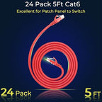 Rapink Patch Cables Cat6 5ft, Ethernet Patch Cable 10G Support, Cat 6 Patch - Image 2