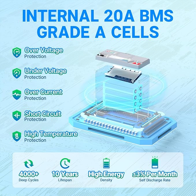 Redodo 12V 20Ah LiFePO4 Battery, 4000+ Deep Cycles Lithium Battery - Image 3