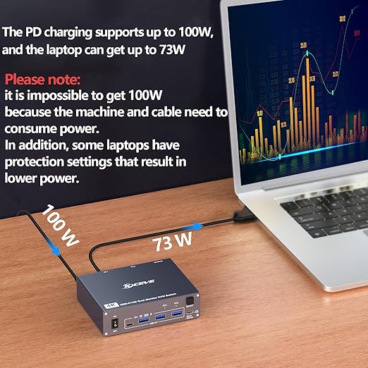 USB C HDMI KVM Switch for 1 Desktop+1 Laptop, Dual Monitor KVM Switch 4K@60Hz - Image 3