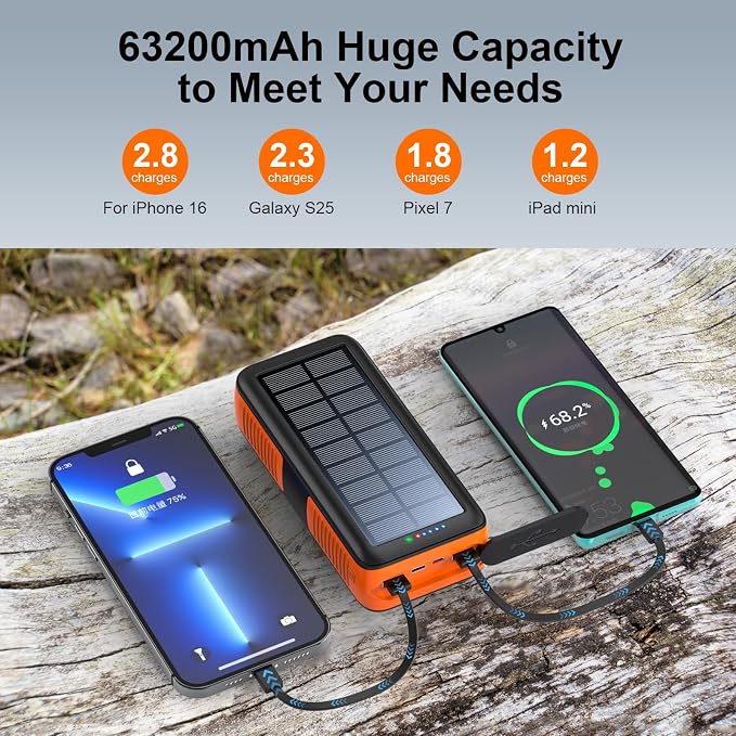 Solar Charger Power Bank 63200mAh, Portable Charger - Image 4