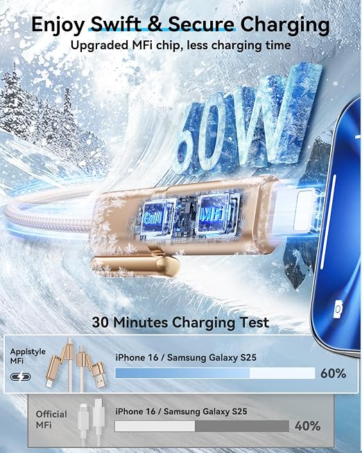 SHEZI 4-in-1 Compatible with USB C to Lightning Cable 60W Fast Charging &Data - Image 3