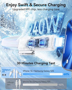 SHEZI 4-in-1 USB C Cable Compatible - Image 3