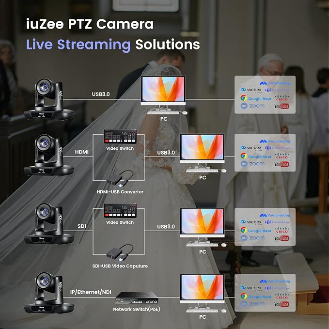 AI Auto Tracking NDI PTZ Camera 3G-SDI/USB3.0/HDMI/LAN IP PoE Live Streaming - Image 8