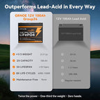 2 Pack 12V 100Ah LiFePO4 Batteries, Ultra-Light 21.9lb Each, 15000+ Cycles - Image 3