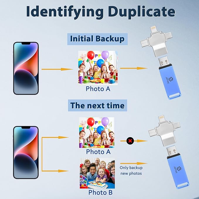 Secure Auto Backup Photo Stick 256GB | Fully Automatic Backup - Image 7