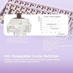KEEBMONKEY WOBKEY Rainy 75 CNC Aluminum HMX/JWK/Cocoa Switches Triple-Mode - Image 4