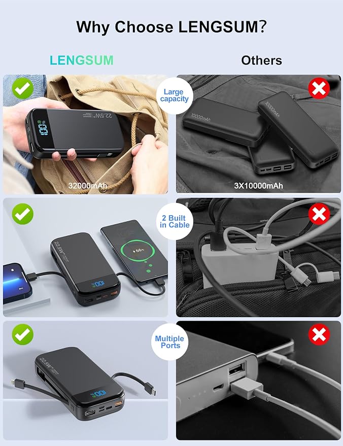 Portable Charger Power Bank 32000mAh - Image 8