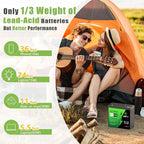 12V 23.4Ah LiFePO4 Lithium Deep Cycle Battery - Image 5