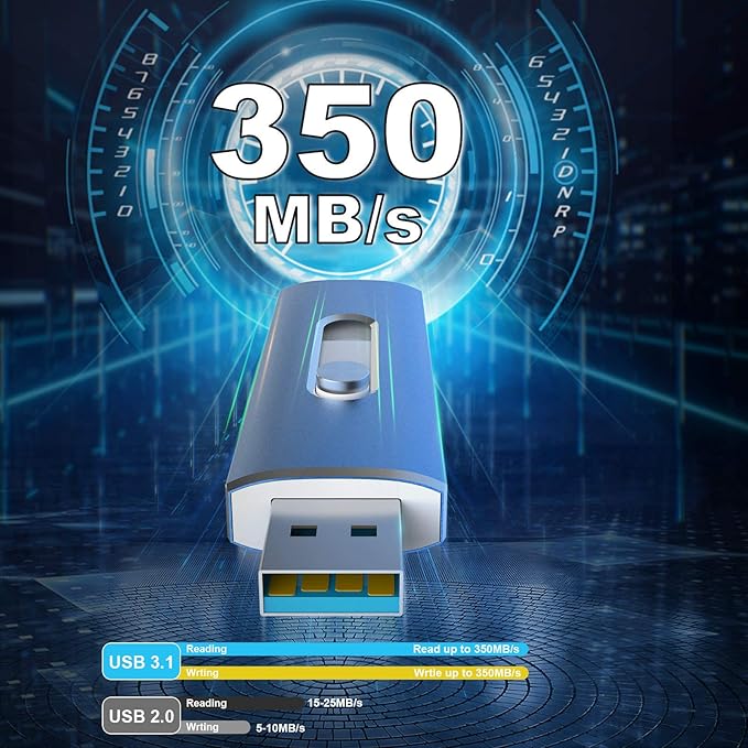 256GB Flash Drive, Aiibe USB C Flash Drive 256GB Dual USB 3.1 USB C Memory - Image 2