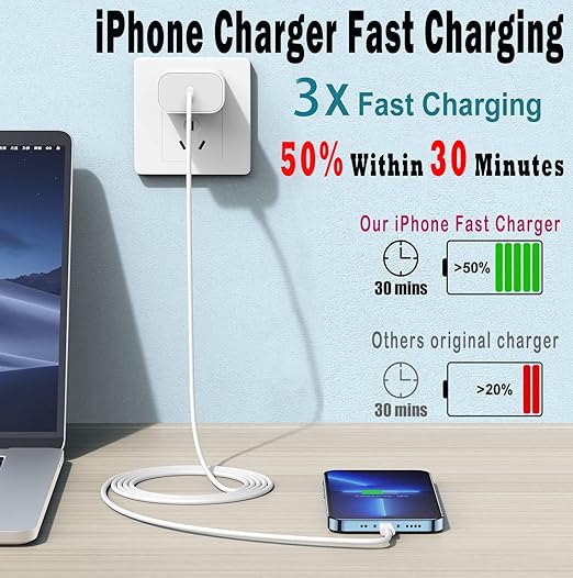 iPhone Charger Fast Charging, iPhone Fast Charger 2Pack Type C Fast Charger - Image 2