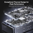 iVANKY FusionDock Max 1 Dual Thunderbolt 4 Chips, 20-in-1 Quad 6K@60Hz Monitor - Image 6
