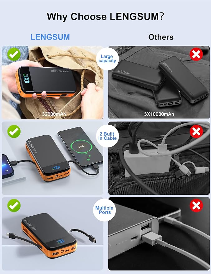 Portable Charger Power Bank 32000mAh - Image 8