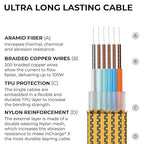 Rolling Square inCharge XL 6-in-1 Multi Charging Cable - Image 6