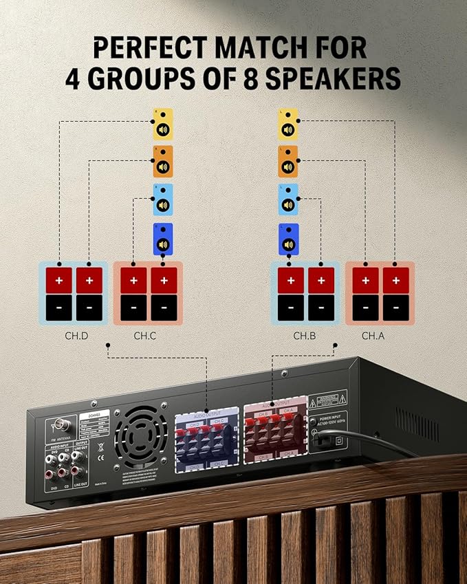 Donner Bluetooth 5.0 Stereo Audio Amplifier Receiver, 4 Channel 440W Peak Power - Image 3
