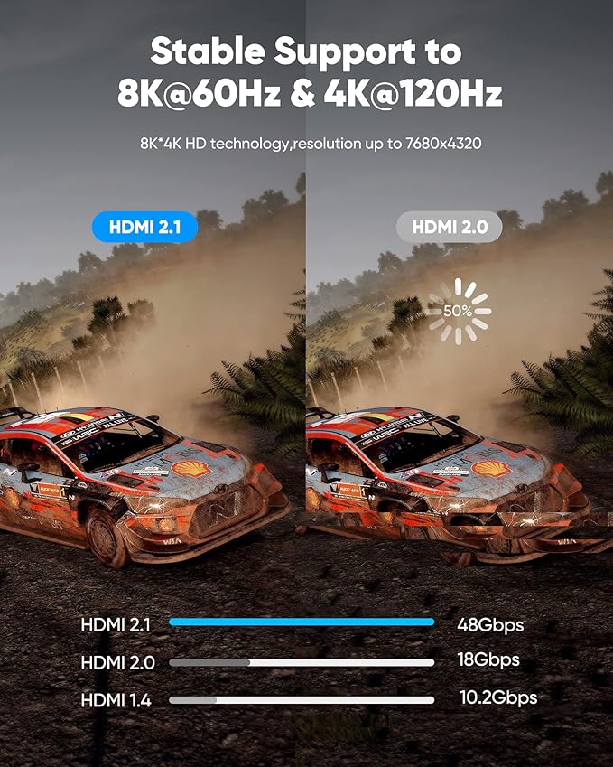 Highwings 8K@60 Long HDMI Cable 15FT, 48Gbps 2.1 High Speed Gaming HDMI Cord - Image 3