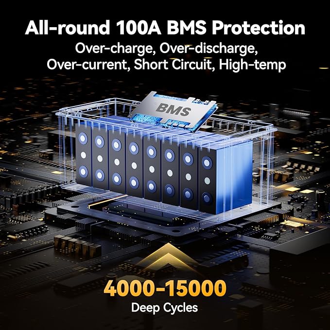 Power Queen 25.6V 100Ah LiFePO4 Battery, Built-in 100A BMS, 4000 to 15000 Cycles - Image 4